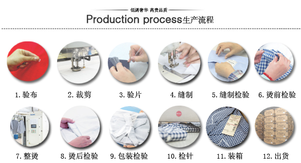 服裝加工生產流程
